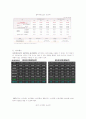 아이패드vs갤럭시탭 마케팅사례 비교분석및 전략제안 10페이지