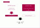 뉴발란스 브랜드분석,광고전략,IMC전략분석 24페이지