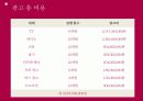 뉴발란스 브랜드분석,광고전략,IMC전략분석 46페이지