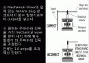 정상파_실험 9페이지