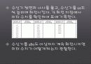 마이크로웨이브 세미나 16페이지