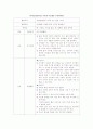 2세 아동(4세)이 있는 반에 교사가 자연물을 이용한 미술활동을 계획하려합니다. 이때 필요한 수업계획안을 제시하여 주십시오. 2페이지