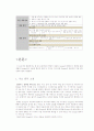 구글 기업분석과 클라우팅컴퓨터 소개,전략제안,나의의견 4페이지