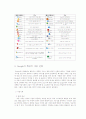 구글 기업분석과 클라우팅컴퓨터 소개,전략제안,나의의견 9페이지