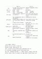 SK텔레콤(SKT) 기업 브랜드이미지개선위한 마케팅전략분석 7페이지