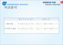 아시아나항공vs대한항공 기업비교분석및 상생을위한 경영전략 12페이지