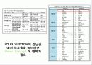루이비통 수익증진위한 마케팅전략(샤넬과의 비교분석) 7페이지