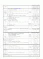 만3세 평가인증 일지 2012년 1월 12일 목요일  2페이지