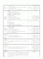 만3세 평가인증 일지 2012년 1월 12일 목요일  3페이지