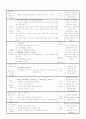 만3세 평가인증 일지 2012년 1월 9일 월요일  2페이지