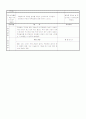 만3세 평가인증 일지 2012년 1월 9일 월요일  4페이지
