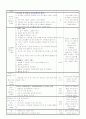 만3세 평가인증 일지 2012년 1월 5일 목요일 2페이지