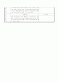 만3세 평가인증 일지 2012년 1월 5일 목요일 4페이지