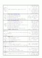 만3세 평가인증 일지 2012년 1월 18일 수요일  2페이지