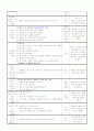 만3세 평가인증 일지 2012년 1월 17일 화요일 2페이지