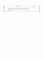 만3세 평가인증 일지 2012년 1월 17일 화요일 4페이지