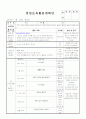 만3세 평가인증 일지 2012년 1월 16일 월요일 1페이지