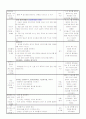 만3세 평가인증 일지 2012년 1월 16일 월요일 2페이지