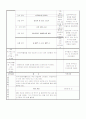 만3세 평가인증 일지 2012년 1월 13일 금요일 3페이지