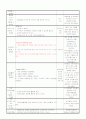 만3세 평가인증 일지 2012년 1월 11일 수요일 3페이지