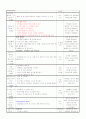 만3세 평가인증 일지 2012년 1월 25일 수요일 2페이지