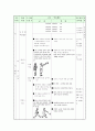 2학년)  농구 : 패스(체스트,바운드,숄더), 드리블 연습  2페이지