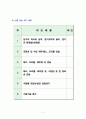 농구 패스,슛,드리블 수업과정안, 학습지도안 4페이지