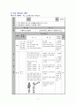 농구 패스,슛,드리블 수업과정안, 학습지도안 5페이지