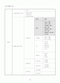 농구수업과정안, 학습지도안 4페이지