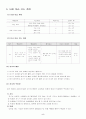 농구수업과정안, 학습지도안 6페이지