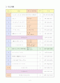 일본어 교재연구및지도법. 수업 학습지도안 3페이지