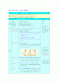 축구 수준별수업 과정안교재연구및지도법. 수업 학습지도안 7페이지