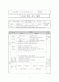 농구. 교재연구및지도법. 수업 학습지도안 6페이지