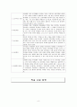 농구. 교재연구및지도법. 수업 학습지도안 10페이지