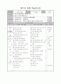 축구 수업지도안, 교수 학습 과정안(약안) 1페이지