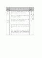 핸드볼 수업과정안, 학습지도안 8페이지