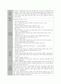 배드민턴 교재연구및지도법. 수업 학습지도안 과정안 15페이지