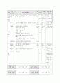 배드민턴 교재연구및지도법. 수업 학습지도안 과정안 32페이지