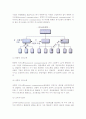 [기업의 의사소통] 의사소통의 의의와 경로, 유형, 장애요인 5페이지