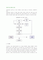 [생산시스템] 생산시스템의 개발과 실행 2페이지