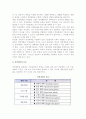 [경영계획] 경영계획의 개념과 분류, 수립절차, 경영계획수립의 요인 3페이지