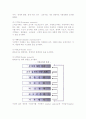 [마케팅관리] 마케팅관리의 개념(내용)과 마케팅믹스, 시장조사, 판매정책 8페이지