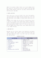 국제제무관리(국제재무관리, 환노출, 환리스크, 파생금융상품관리, 국제분산투자) 7페이지