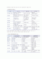 [벤처기업] 벤처기업의 정의와 성장배경, 유형, 특징, 지원제도, 벤처캐피탈의 형태 7페이지