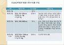 질병별 영양간호 (위염) 4페이지