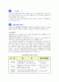 한국의금융기관 2페이지