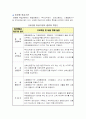 한국의금융기관 4페이지