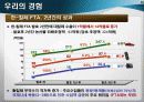 한미FTA 추진 배경, 기대 효과, 협상 결과 28페이지