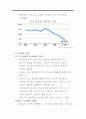 모의 통화 정책 Call CEO 의 통화 정책 제안 24페이지