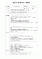 겨울 주제, 주제망, 주간 교육 계획안, 현장 학습 계획안, 바깥 놀이 활동 게획안, 교재 교구 제작 계획안 4페이지
